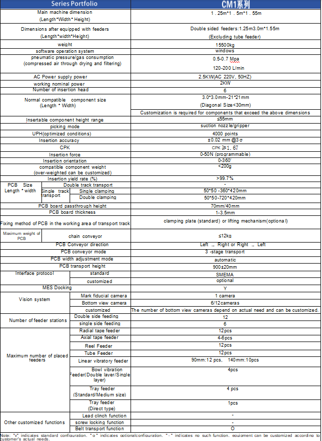 CM1-6英文参数截图.png